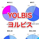 ヤマケイオンラインのブランドイメージ調査&購買動向調査レポート ヤマケイオンライン ブランドイメージ調査&購買動向調査レポート(YOLBIS) - 山と自然がわかる! 登山のポータルサイト Yamakei Online