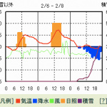 【速報】Powder Searchで千葉、埼玉が上位ランクインという軌跡が起きたもよう :D 8c93748610056b80de2096616fc36de5.png