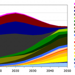 2050年までに「再生可能エネルギー100%」は実現できる! WWF_energy_report