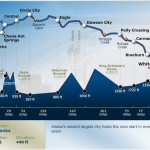 おっと気が付けば今年もユーコン・クエストがスタートしてるじゃないか Yukon-Quest-Trail-Map_Trail-Elevations.jpg