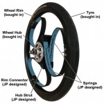 サスペンション搭載の自転車ホイール「LOOPWHEELS」がISPO登場で今後に期待でござる loopwheels.jpg