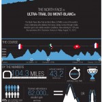 「Ultra-Trail du Mont-Blanc」のインフォグラフィック ultratrail_info.jpeg