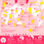雪男(イエティ)の正体はクマやヤギということではありますが。。。 umf_infographics