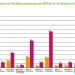 グリーンピースがアウトドアウェアに有害化学物質が含まれていると警告 www.greenpeace.de_fileadmin_gpd_user_upload_themen_chemie_gp_outdoor_report_2012_fol_final_neu_03_es_01.pdf.jpg