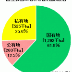 なにげに知らなかった国立公園のキホン np_info_01